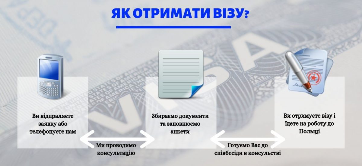 Робоча віза